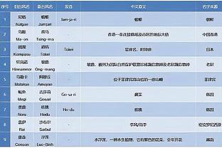 A-西蒙斯：库里有时会投一些疯狂的球 今天我们对他的防守很好